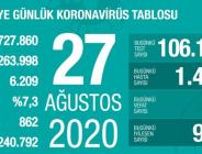 CORONAVİRÜS TABLOSUNDA BUGÜN (27 AĞUSTOS 2020)