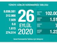 CORONAVİRÜS TABLOSUNDA BUGÜN (26 EYLÜL 2020)