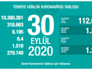 CORONAVİRÜS TABLOSUNDA BUGÜN (30.09.2020)