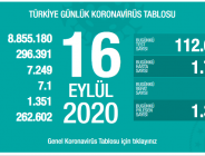 CORONAVİRÜS TABLOSUNDA BUGÜN (16 EYLÜL 2020)