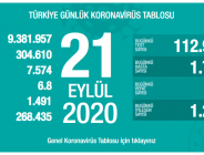 CORONAVİRÜS TABLOSUNDA BUGÜN (21 EYLÜL 2020)