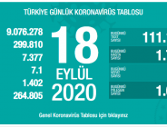 CORONAVİRÜS TABLOSUNDA BUGÜN (18 EYLÜL 2020)