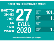 CORONAVİRÜS TABLOSUNDA BUGÜN (27.09.2020)