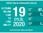 CROONAVİRÜS TABLOSUNDA BUGÜN (19 EYLÜL 2020)