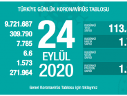 CORONAVİRÜS TABLOSUNDA BUGÜN (24 EYLÜL 2020)