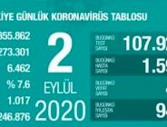 CORONAVİRÜS TABLOSUNDA BUGÜN (02 EYLÜL 2020)