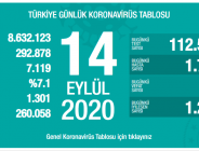 CORONAVİRÜS TABLOSUNDA BUGÜN (14 EYLÜL 2020)