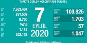 CORONAVİRÜS TABLOSUNDA BUGÜN (07 EYLÜL 2020)