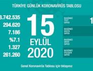 CORONAVİRÜS TABLOSUNDA BUGÜN (15 EYLÜL 2020)