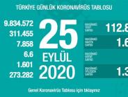 CORONAVİRÜS TABLOSUNDA BUGÜN (25 EYLÜL 2020)