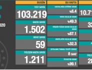 CORONAVİRÜS TABLOSUNDA BUGÜN (03.10.2020)