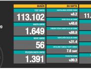 CORONAVİRÜS TABLOSUNDA BUGÜN (10.10.2020)