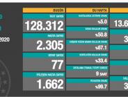CORONAVİRÜS TABLOSUNDA BUGÜN (28.10.2020)