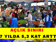 AÇLIK SINIRI 17 YILDA 5,3 KAT ARTTI