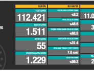 CORONAVİRÜS TABLOSUNDA BUGÜN (06.10.2020)