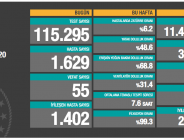 CORONAVİRÜS TABLOSUNDA BUGÜN (09.10.2020)