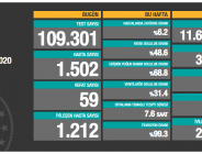 CORONAVİRÜS TABLOSUNDA BUGÜN (11.10.2020)