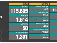 CORONAVİRÜS TABLOSUNDA BUGÜN (12.10.2020)