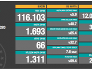CORONAVİRÜS TABLOSUNDA BUGÜN (15.10.2020)