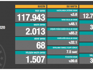 CORONAVİRÜS TABLOSUNDA BUGÜN (21.10.2020)