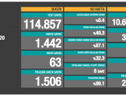 CORONAVİRÜS TABLOSUNDA BUGÜN (02 EKİM 2020)