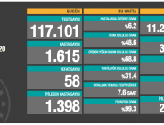 CORONAVİRÜS TABLOSUNDA BUGÜN (08.10.2020)