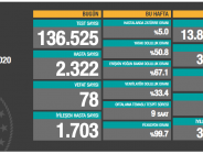 CORONAVİRÜS TABLOSUNDA BUGÜN (30 EKİM 2020)