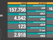 CORONAVİRÜS TABLOSUNDA BUGÜN (19 KASIM 2020)