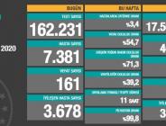 CORONAVİRÜS TABLOSUNDA BUGÜN 24 KASIM 2020