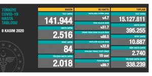 CORONAVİRÜS TABLOSUNDA BUGÜN (08.11.2020)