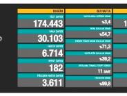 CORONAVİRÜS TABLOSUNDA BUGÜN (28 KASIM 2020)