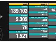 CORONAVİRÜS TABLOSUNDA BUGÜN (02.11.2020)