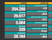CORONAVİRÜS TABLOSUNDA BUGÜN (14 ARALIK 2020)