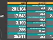 CORONAVİRÜS TABLOSUNDA BUGÜN (25 ARALIK 2020)