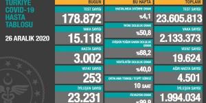 CORONAVİRÜS TABLOSUNDA BUGÜN (26 ARALIK 2020)