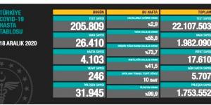 CORONAVİRÜS TABLOSUNDA BUGÜN (18 ARALIK 2020)