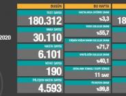 CORONAVİRÜS TABLOSUNDA BUGÜN (01 ARALIK 2020)