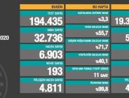 CORONAVİRÜS TABLOSUNDA BUGÜN (04 ARALIK 2020)