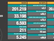CORONAVİRÜS TABLOSUNDA BUGÜN (08 ARALIK 2020)