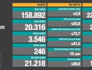 CORONAVİRÜS TABLOSUNDA BUGÜN (20 ARALIK 2020)