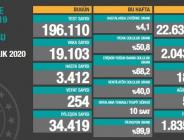 CORONAVİRÜS TABLOSUNDA BUGÜN (21 ARALIK 2020)