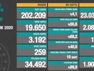 CORONAVİRÜS TABLOSUNDA BUGÜN (23 ARALIK 2020)