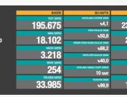 CORONAVİRÜS TABLOSUNDA BUGÜN (24 ARALIK 2020)