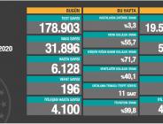 CORONAVİRÜS TABLOSUNDA BUGÜN (05 ARALIK 2020)