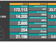 CORONAVİRÜS TABLOSUNDA BUGÜN (27 ARALIK 2020)