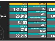 CORONAVİRÜS TABLOSUNDA BUGÜN (13 ARALIK 2020)