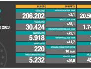 CORONAVİRÜS TABLOSUNDA BUGÜN (10 ARALIK 2020) Vefat sayısında yeni rekor!