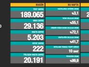 CORONAVİRÜS TABLOSUNDA BUGÜN (12 ARALIK 2020)