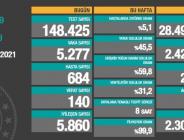 CORONAVİRÜS TABLOSUNDA BUGÜN (24 OCAK 2021)