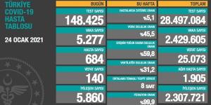 CORONAVİRÜS TABLOSUNDA BUGÜN (24 OCAK 2021)